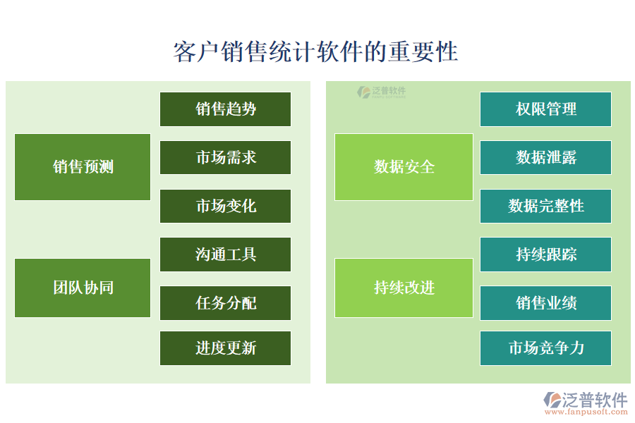 泛普客戶銷售統(tǒng)計(jì)軟件的重要性