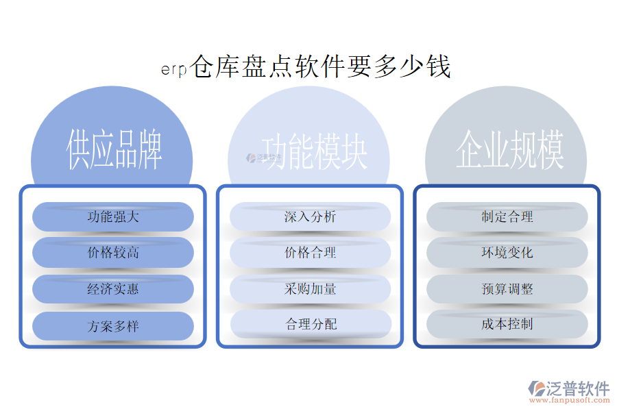 erp倉庫盤點(diǎn)軟件要多少錢