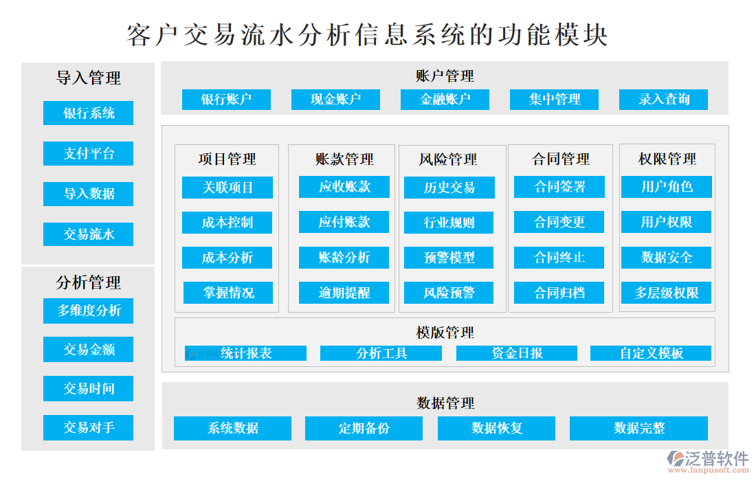 <a href=http://www.52tianma.cn/custom/ target=_blank class=infotextkey>客戶管理</a>