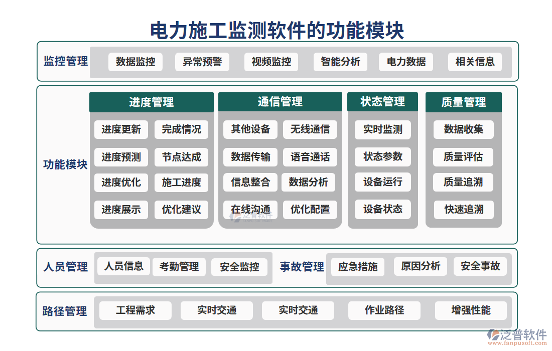 電力施工監(jiān)測(cè)軟件功能模塊