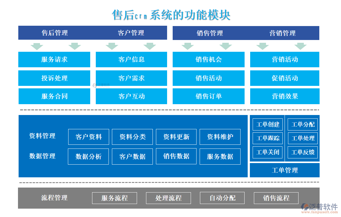 售后<a href=http://www.52tianma.cn/crm/ target=_blank class=infotextkey>CRM系統(tǒng)</a>