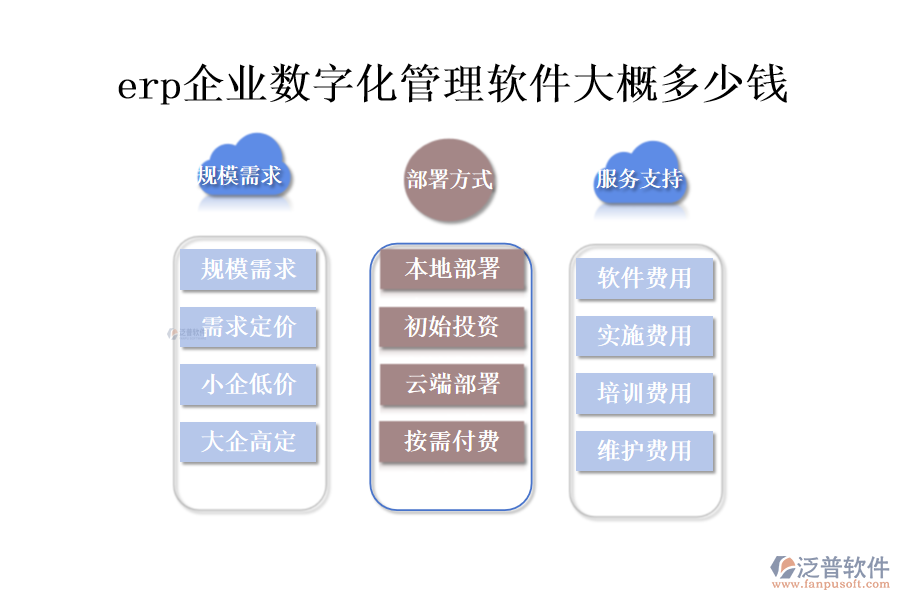 erp企業(yè)數(shù)字化管理軟件大概多少錢(qián).png