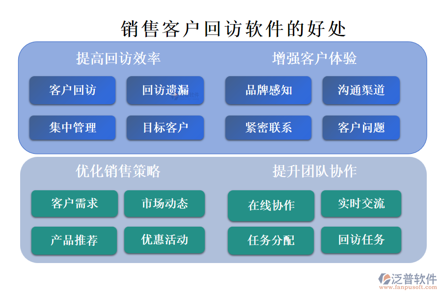泛普銷(xiāo)售客戶(hù)回訪(fǎng)軟件的好處
