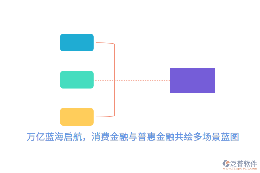 萬(wàn)億藍(lán)海啟航，消費(fèi)金融與普惠金融共繪多場(chǎng)景藍(lán)圖