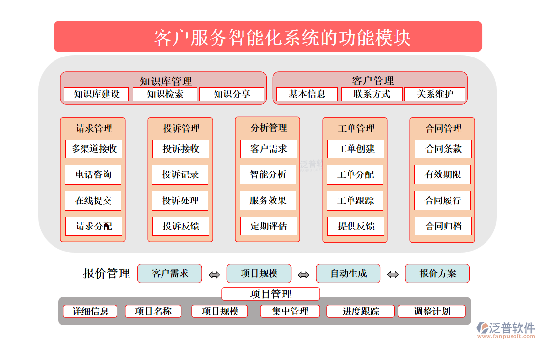 <a href=http://www.52tianma.cn/custom/ target=_blank class=infotextkey>客戶管理</a>