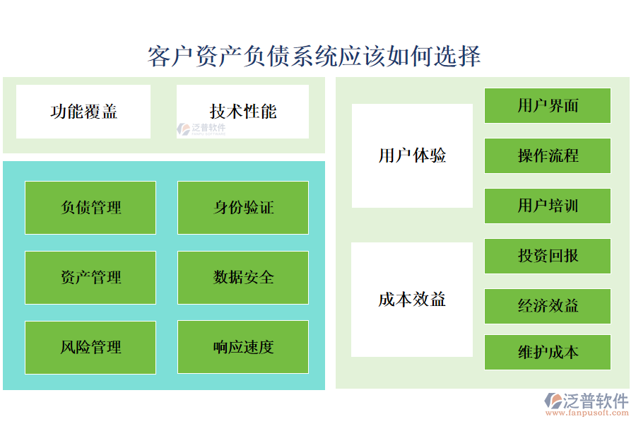 泛普客戶資產(chǎn)負債系統(tǒng)應(yīng)該如何選擇