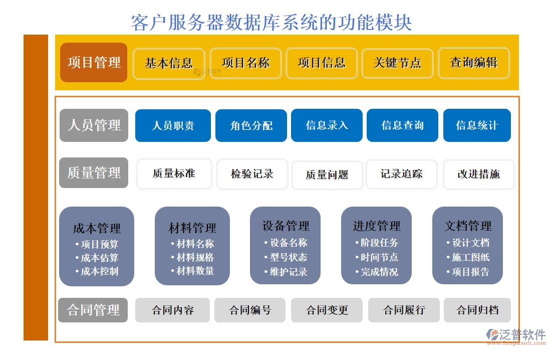 <a href=http://www.52tianma.cn/custom/ target=_blank class=infotextkey>客戶管理</a>