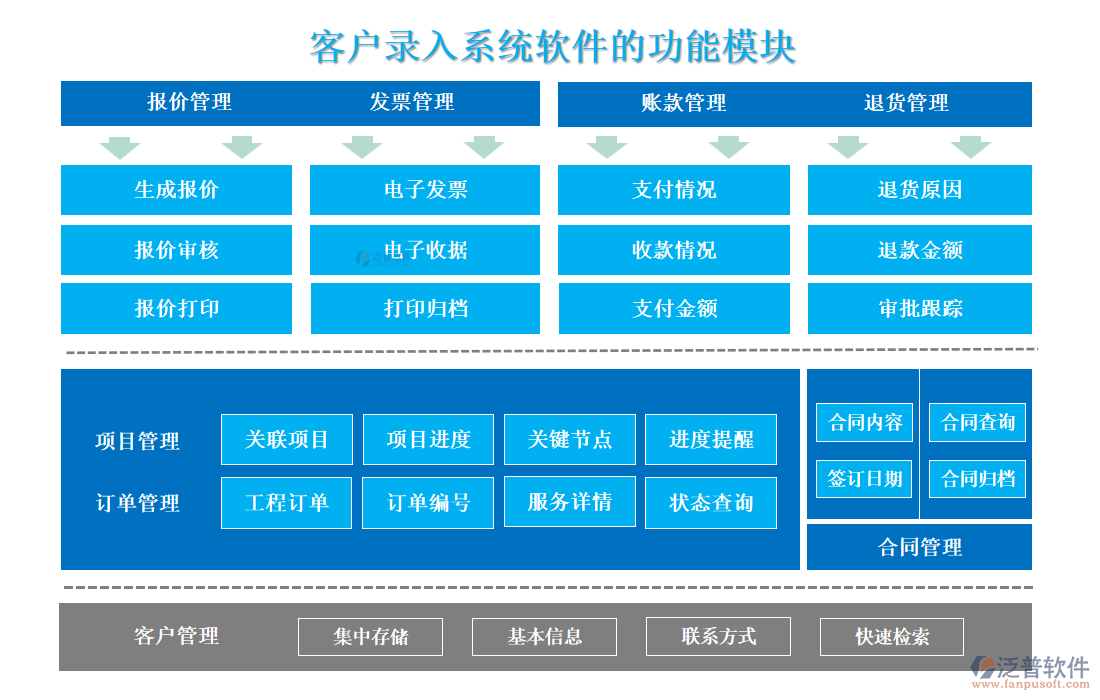 <a href=http://www.52tianma.cn/custom/ target=_blank class=infotextkey>客戶管理</a>