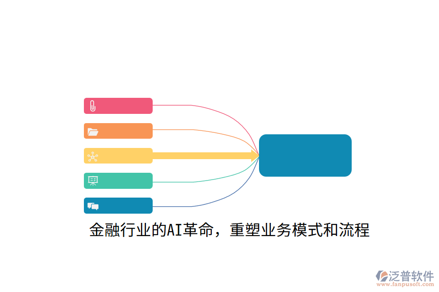 金融行業(yè)的AI革命，重塑業(yè)務(wù)模式和流程
