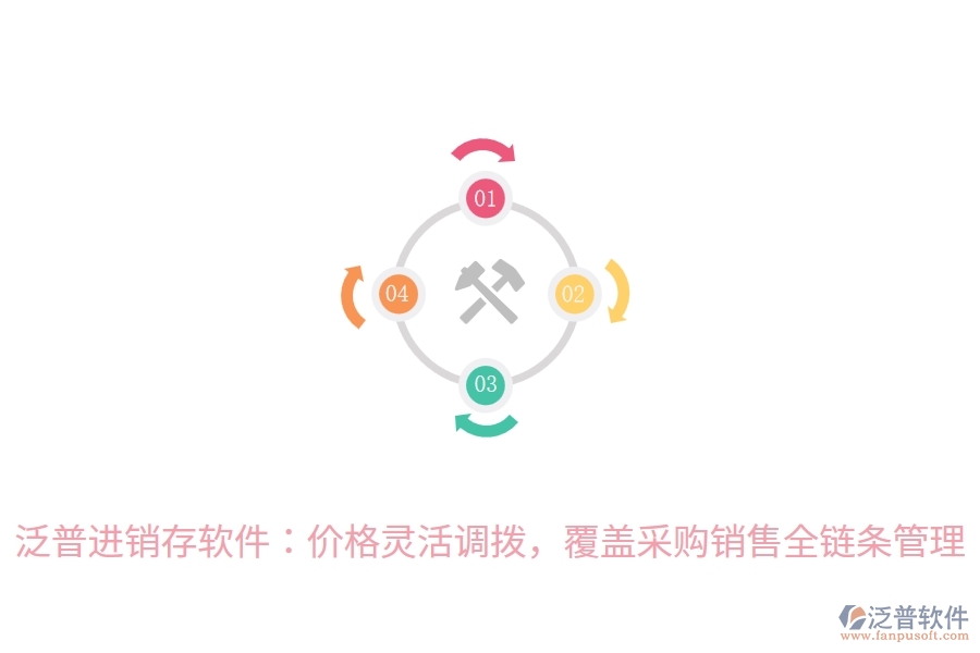 泛普進(jìn)銷存軟件：價格靈活調(diào)撥，覆蓋采購銷售全鏈條管理
