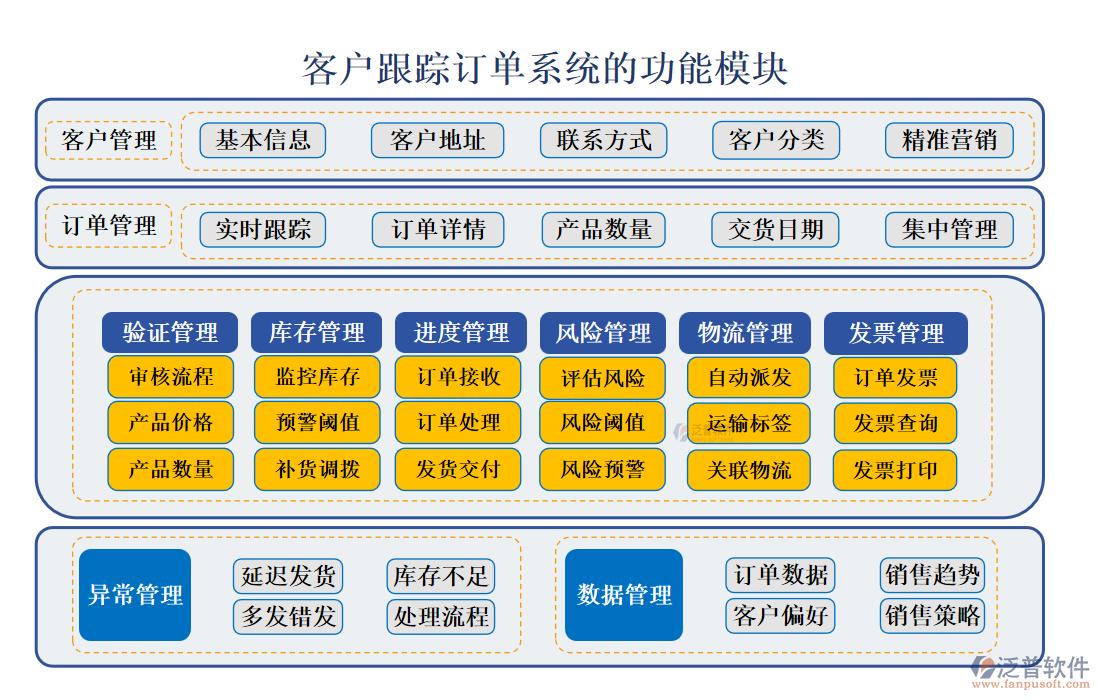 <a href=http://www.52tianma.cn/custom/ target=_blank class=infotextkey>客戶(hù)管理</a>