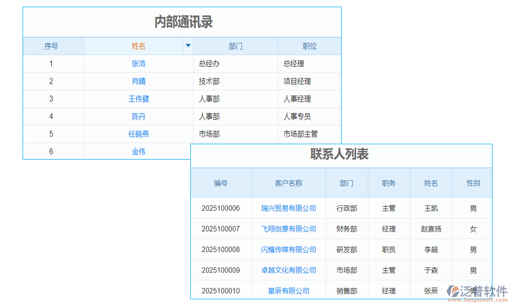 客戶信息分級管理