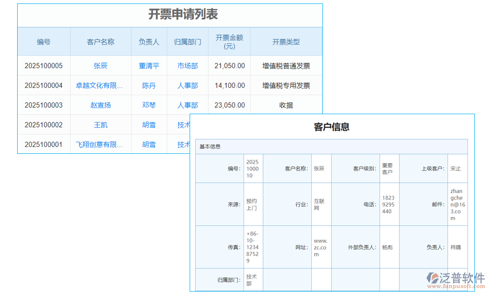 報(bào)銷管理