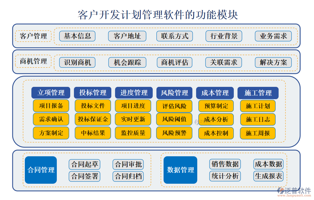 <a href=http://www.52tianma.cn/custom/ target=_blank class=infotextkey>客戶管理</a>