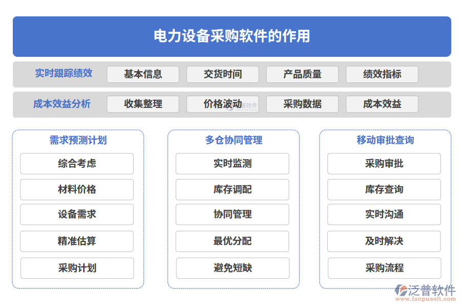 電力設(shè)備采購(gòu)軟件的作用