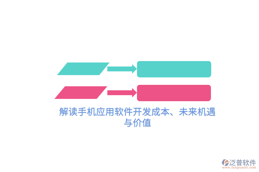 解讀手機(jī)應(yīng)用軟件開發(fā)成本、未來機(jī)遇與價(jià)值