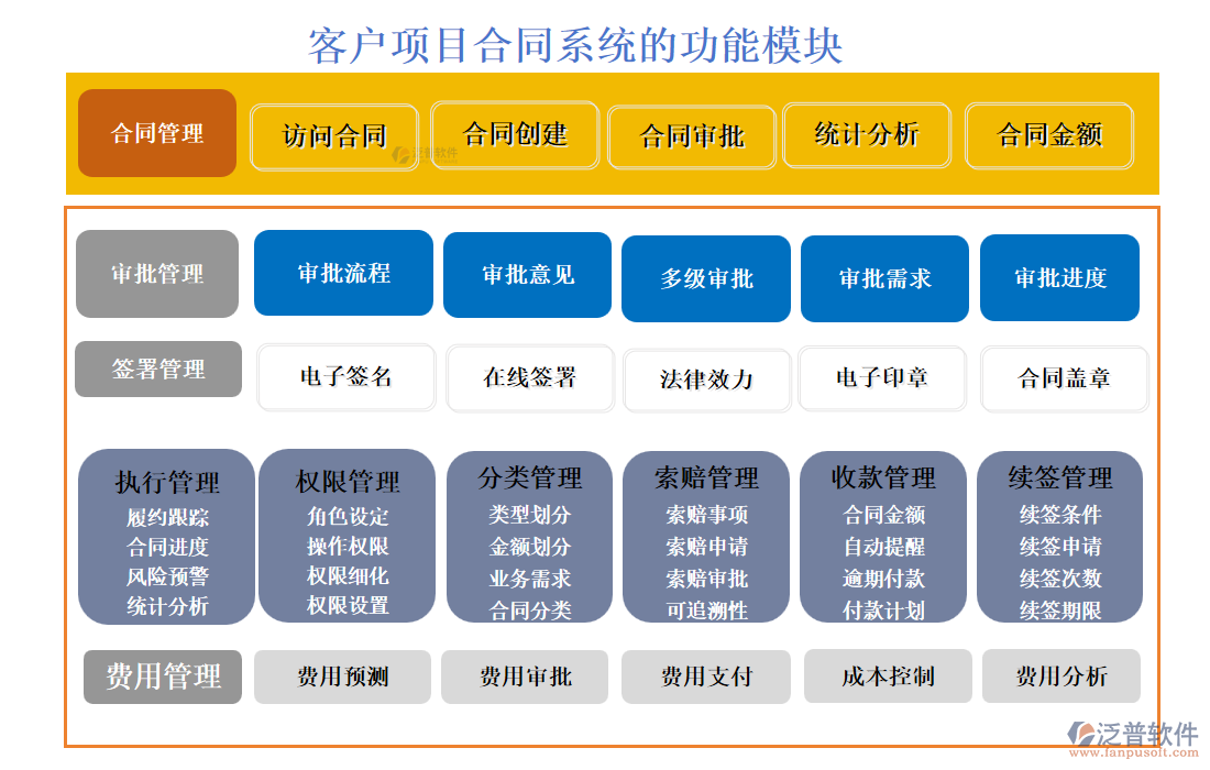客戶項(xiàng)目合同系統(tǒng)