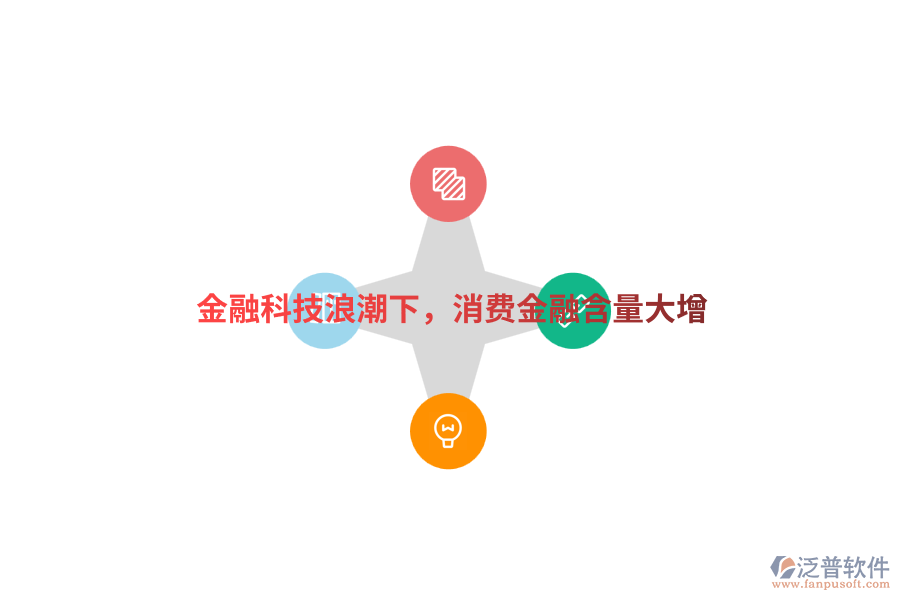 金融科技<a href=http://www.52tianma.cn/erp/langchao/ target=_blank class=infotextkey>浪潮</a>下，消費金融含量大增