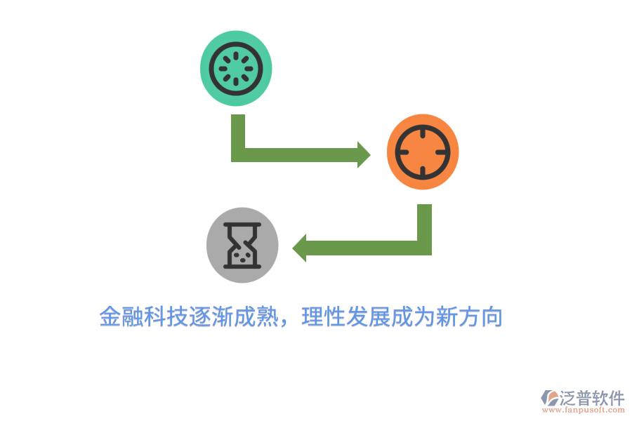 金融科技逐漸成熟，理性發(fā)展成為新方向