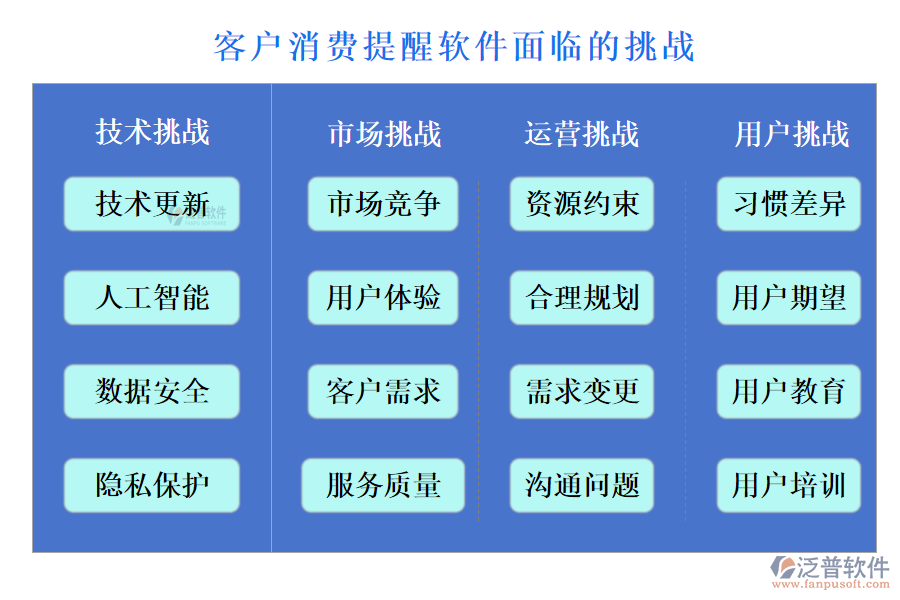 泛普客戶(hù)消費(fèi)提醒軟件面臨的挑戰(zhàn)