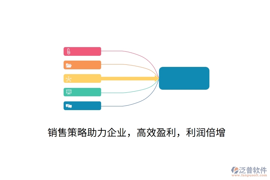 銷(xiāo)售策略助力企業(yè)，高效盈利，利潤(rùn)倍增