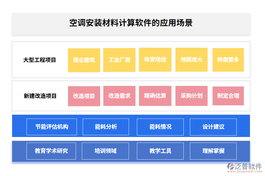 空調(diào)安裝材料計算軟件的應(yīng)用場景