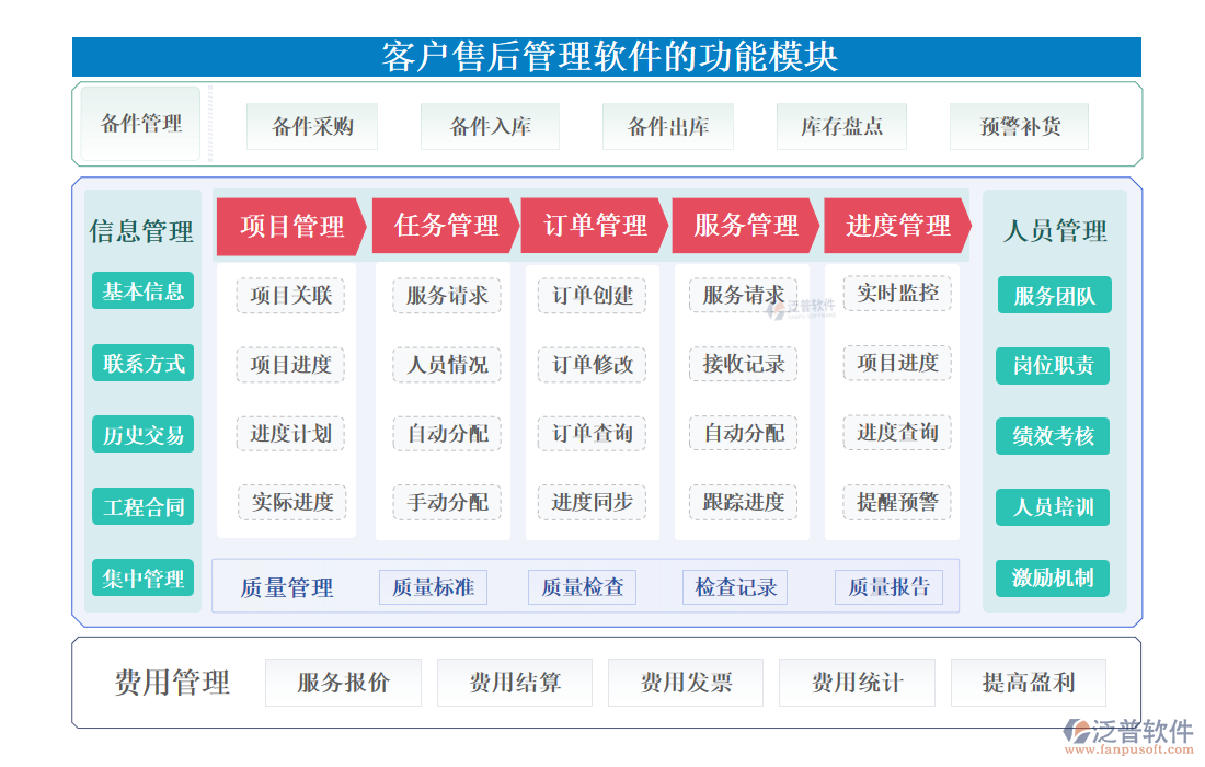 <a href=http://www.52tianma.cn/custom/ target=_blank class=infotextkey>客戶管理</a>