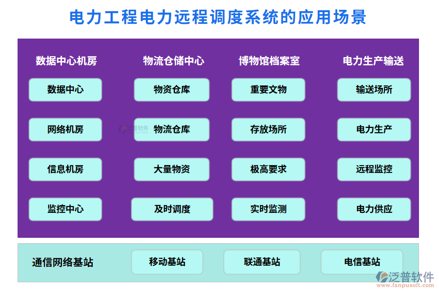 電力工程電力遠程調度系統(tǒng)的應用場景