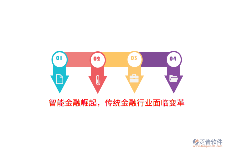 智能金融崛起，傳統(tǒng)金融行業(yè)面臨變革
