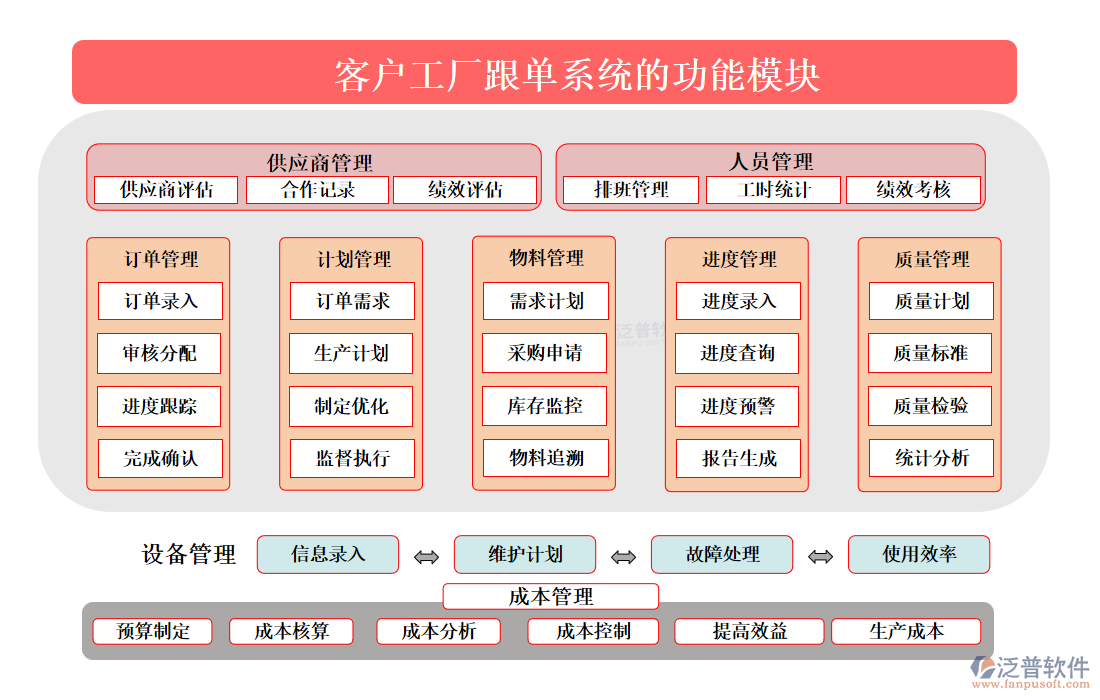 <a href=http://www.52tianma.cn/custom/ target=_blank class=infotextkey>客戶管理</a>