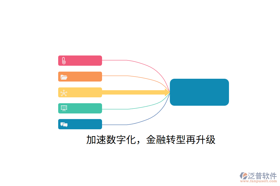 加速數(shù)字化，金融轉(zhuǎn)型再升級