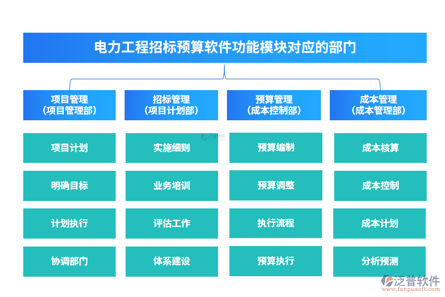 電力工程招標(biāo)預(yù)算軟件功能模塊對應(yīng)的部門