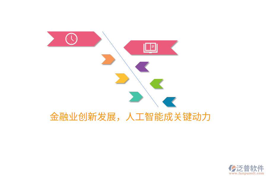 金融業(yè)創(chuàng)新發(fā)展，人工智能成關(guān)鍵動力