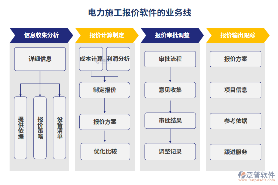 電力施工報(bào)價(jià)軟件的業(yè)務(wù)線