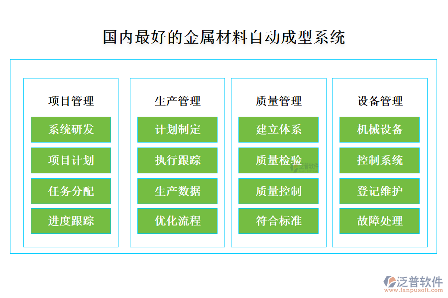 國內最好的金屬材料自動成型系統(tǒng)