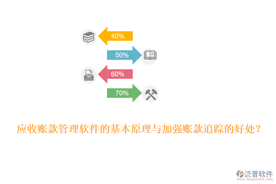 應收賬款管理軟件的基本原理與加強賬款追蹤的好處？