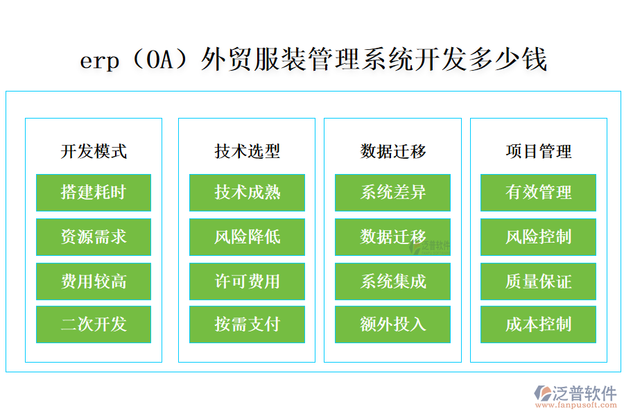 erp（OA）外貿服裝管理系統(tǒng)開發(fā)多少錢.png