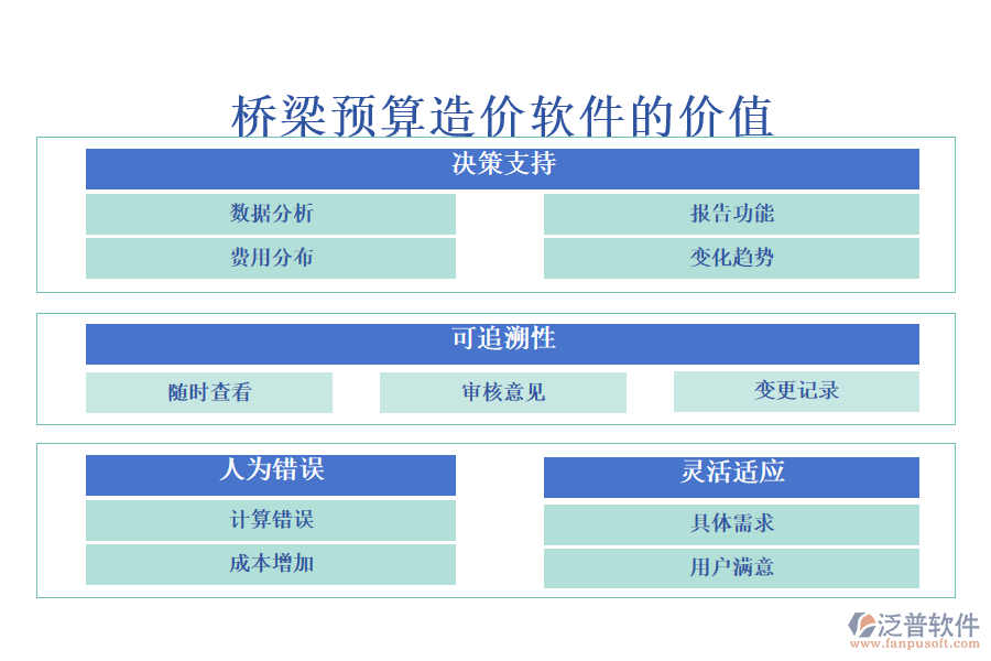 橋梁預(yù)算造價(jià)軟件