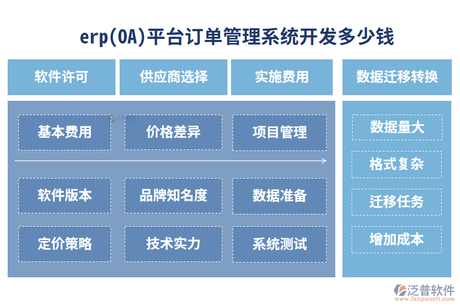 erp(OA)平臺(tái)訂單管理系統(tǒng)開(kāi)發(fā)多少錢(qián)