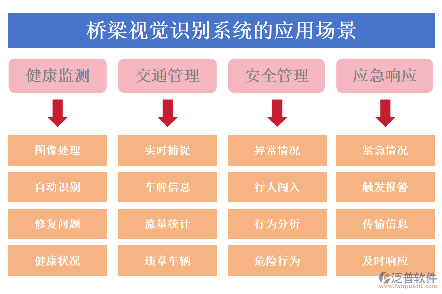 橋梁視覺(jué)識(shí)別系統(tǒng)