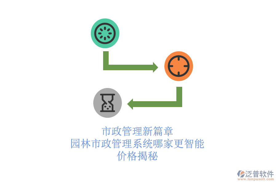 市政管理新篇章，園林市政管理系統(tǒng)哪家更智能？?jī)r(jià)格揭秘