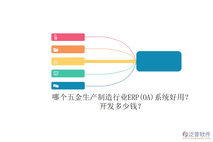 哪個五金生產(chǎn)制造行業(yè)ERP系統(tǒng)好用？開發(fā)多少錢？.png