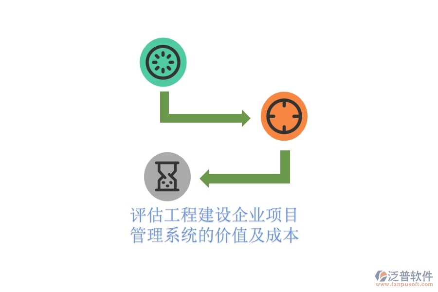 評估工程建設(shè)企業(yè)項目管理系統(tǒng)的價值及成本？