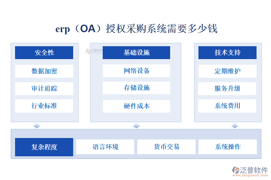 erp(OA)授權采購系統(tǒng)需要多少錢