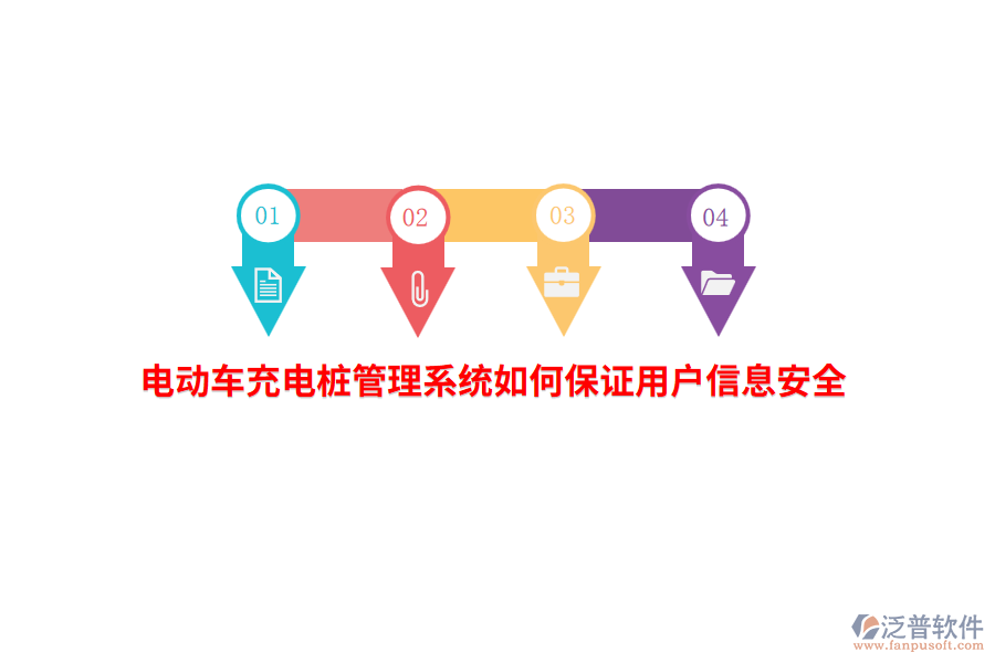 電動車充電樁管理系統(tǒng)如何保證用戶信息安全？