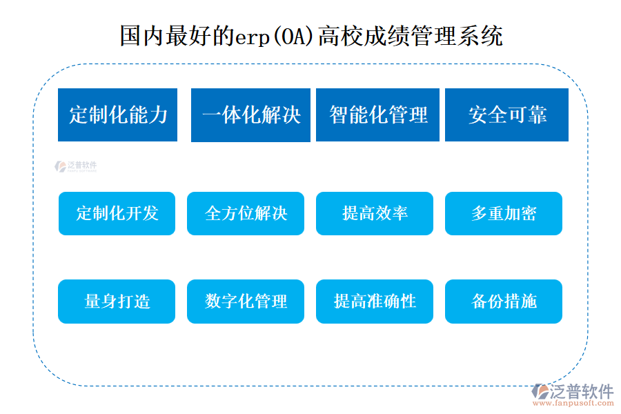 erp（OA）高校成績(jī)管理系統(tǒng)