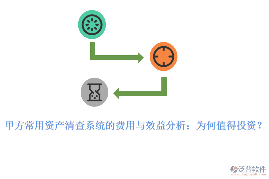 甲方常用資產(chǎn)清查系統(tǒng)的費(fèi)用與效益分析：為何值得投資？