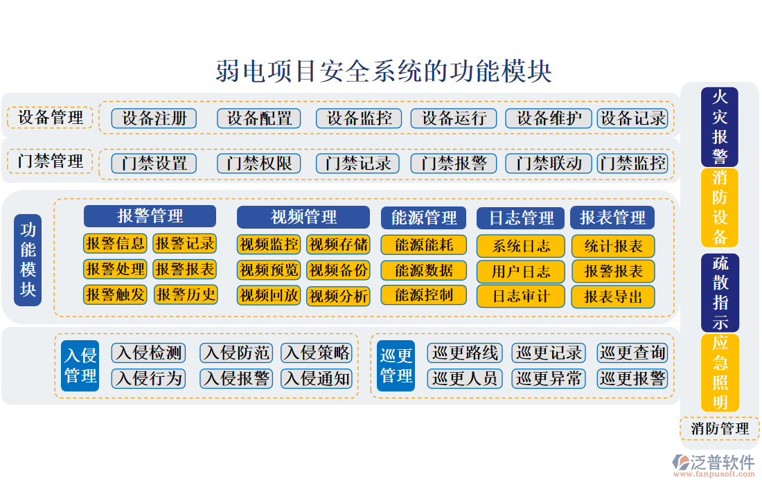 弱電項(xiàng)目安全系統(tǒng)