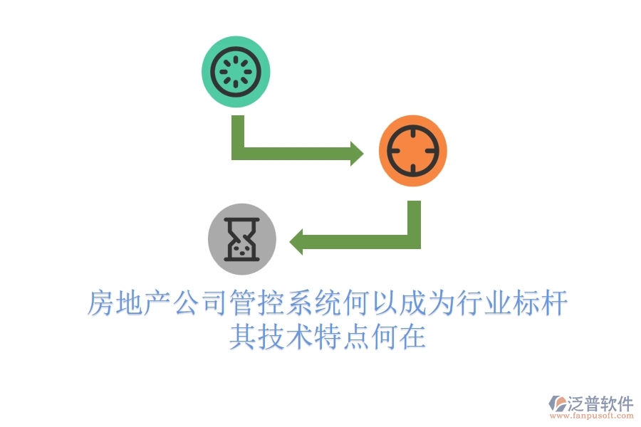 房地產(chǎn)公司管控系統(tǒng)何以成為行業(yè)標(biāo)桿？其技術(shù)特點何在？