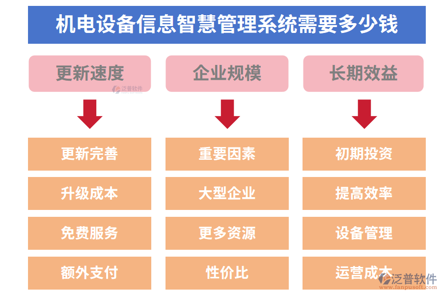 機電設(shè)備信息智慧管理系統(tǒng)需要多少錢
